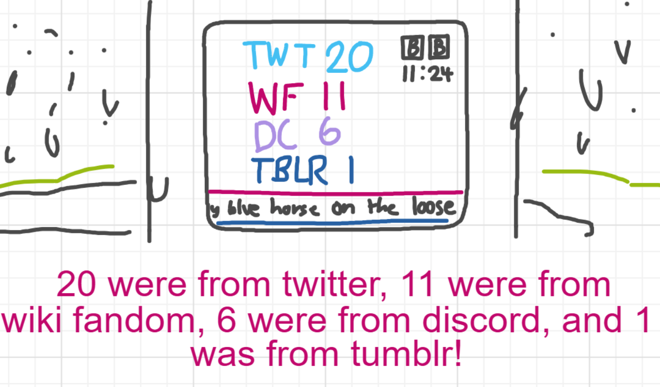 A panel from I've Been Everywhere, Man, episode nine of the Board Boards object show by Furretwalk/WalkingFurret.